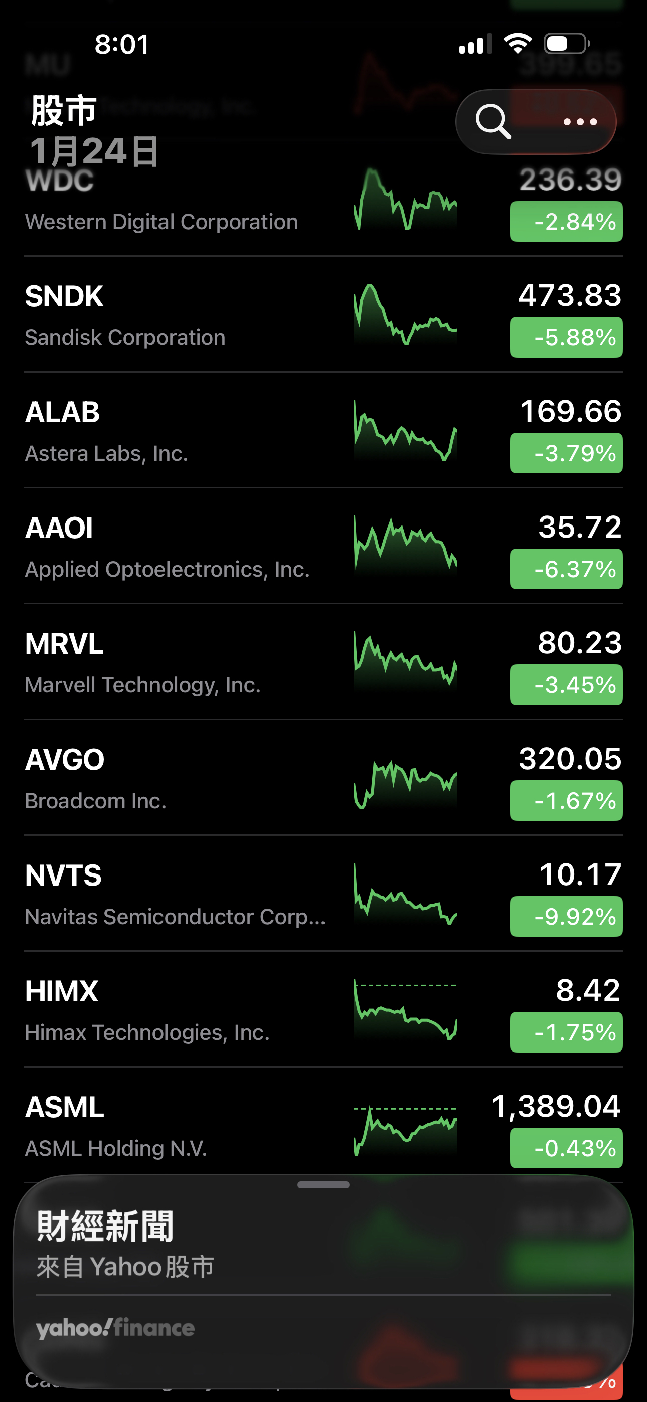 台股大盤/加權指數(TWA00) - 即時股價與走勢圖｜股市爆料同學會