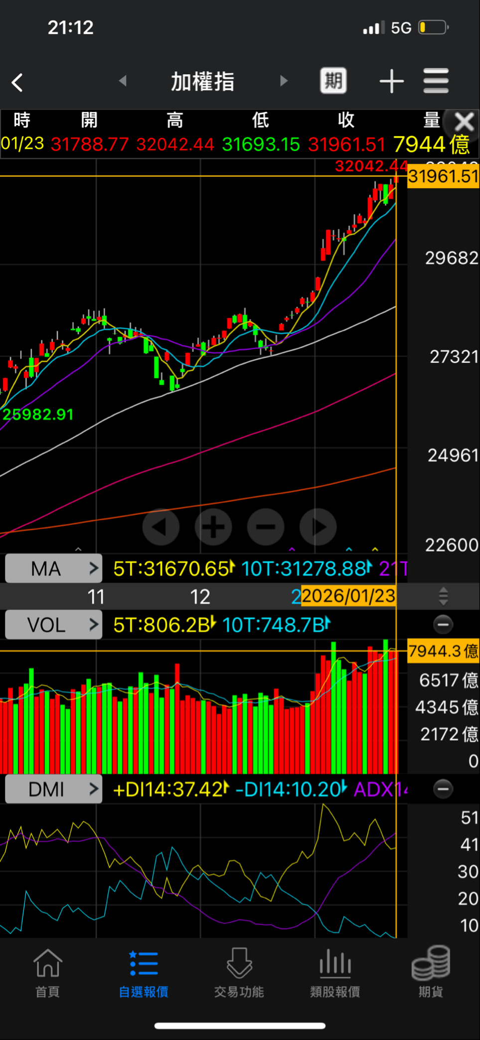 雙鴻(3324) 今日股價、行情討論｜股市爆料同學會