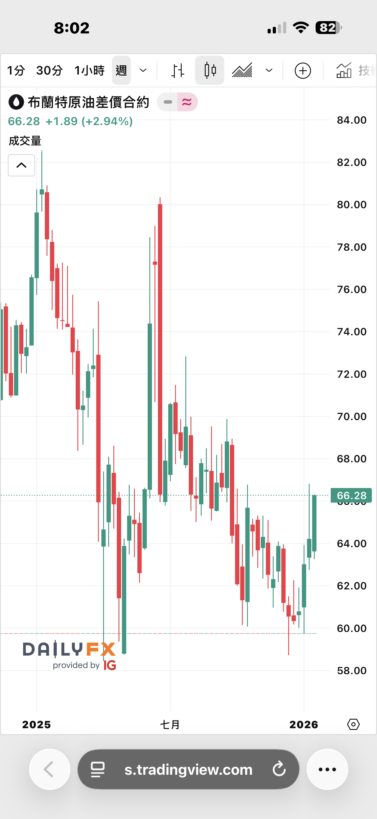 期街口S&P布蘭特油正2(00715L)-永豐金-松山- 券商分點進出買賣統計｜股市爆料同學會