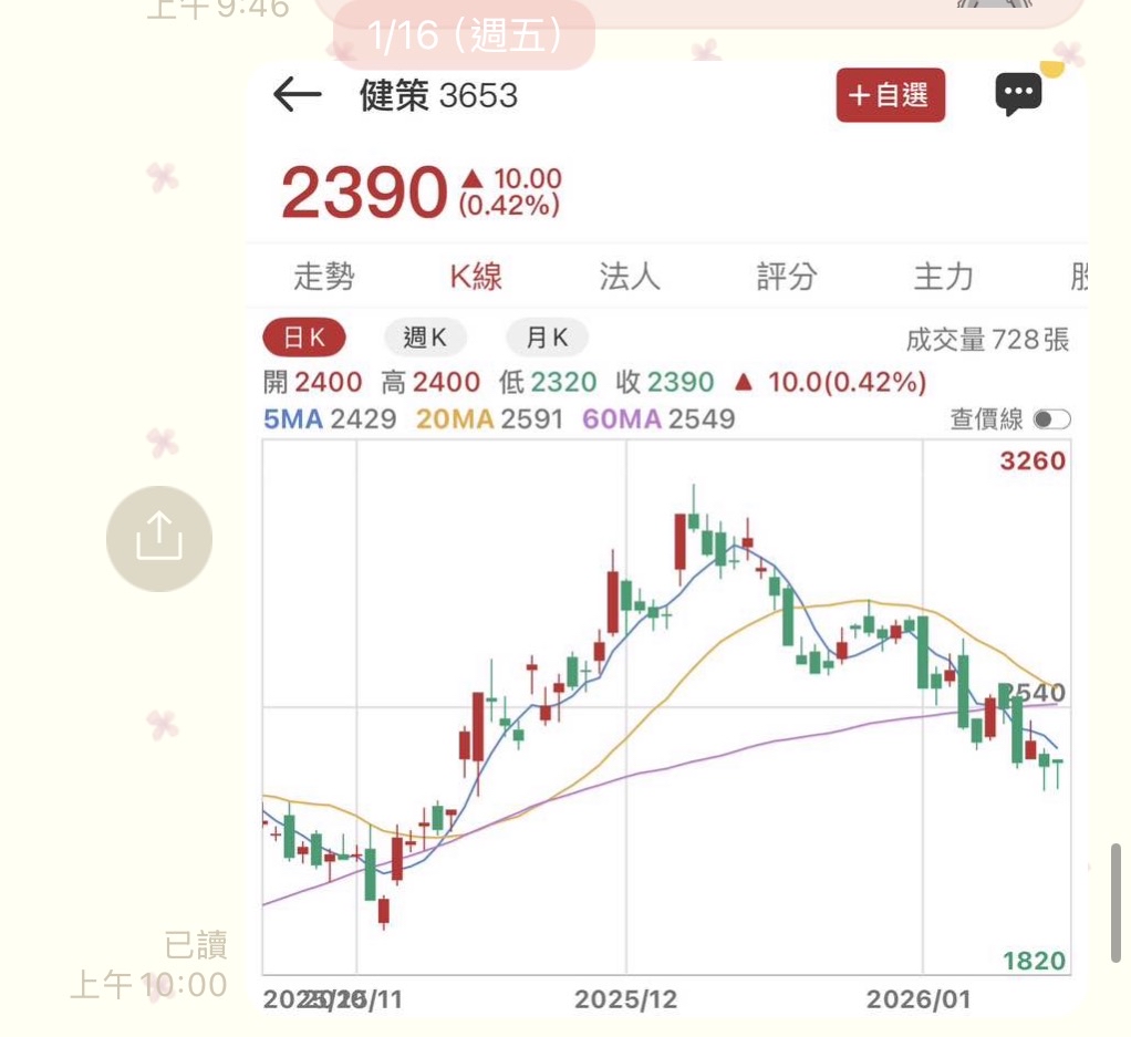 奇鋐(3017) 今日股價、行情討論｜股市爆料同學會