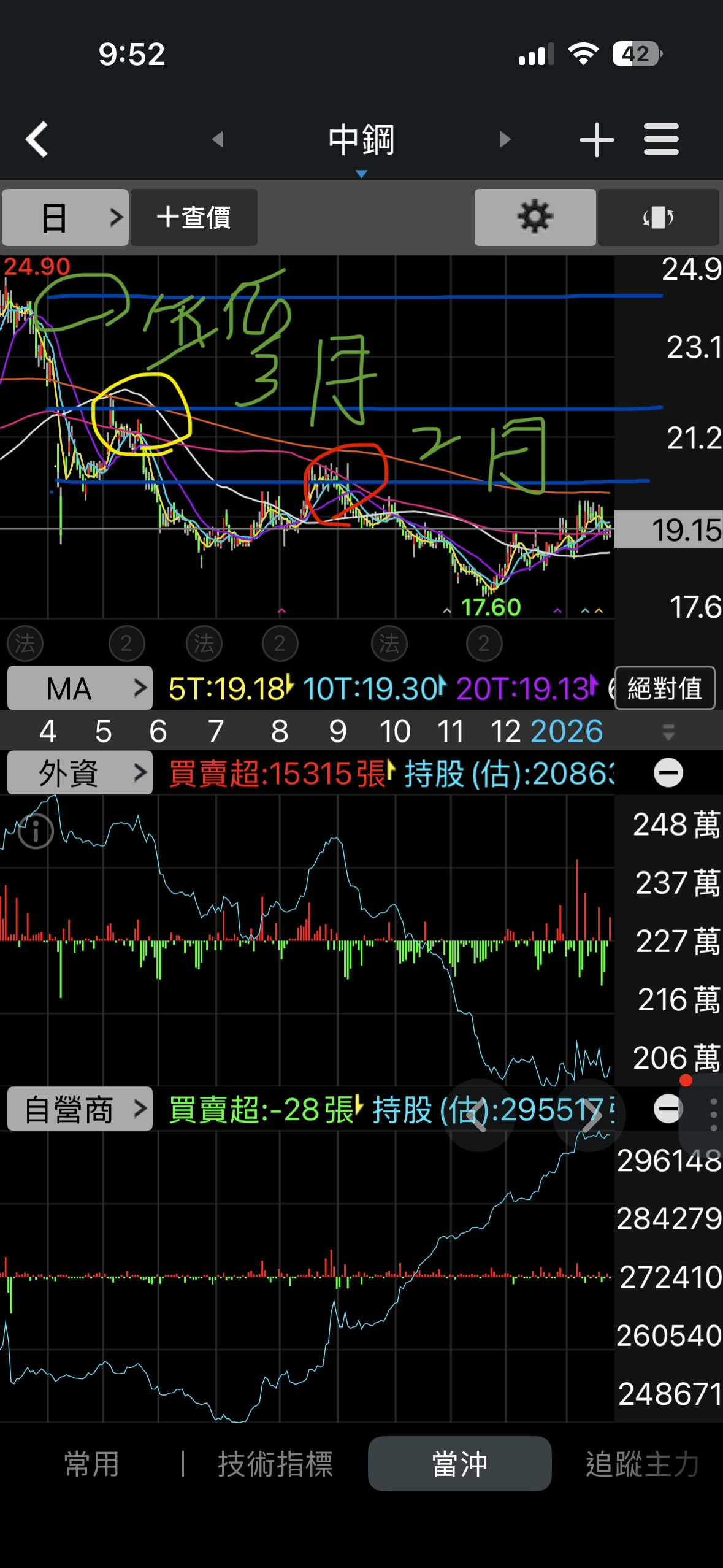 中鋼(2002)2025股利發放日、除權息日與歷年配息金額｜股市爆料同學會