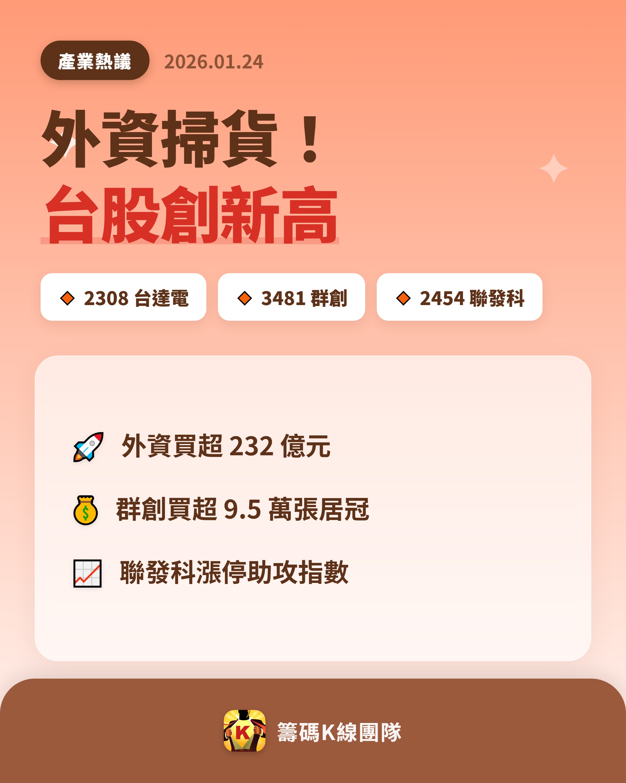 台達電(2308)技術分析與K線圖(MA、KD、MACD)｜股市爆料同學會