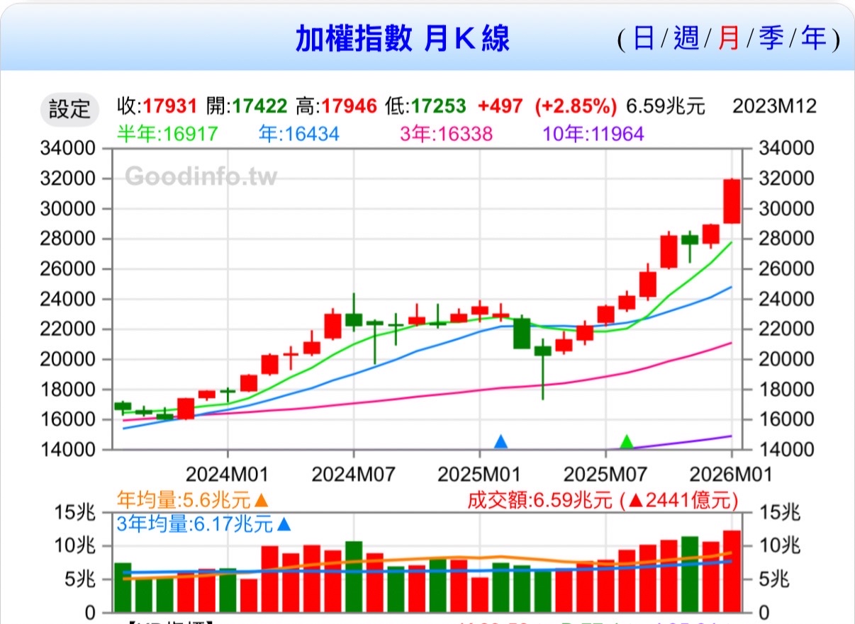 2026年期元大S&P日圓正2(00706L)股利領多少錢?歷年配息與配息計算｜股市爆料同學會