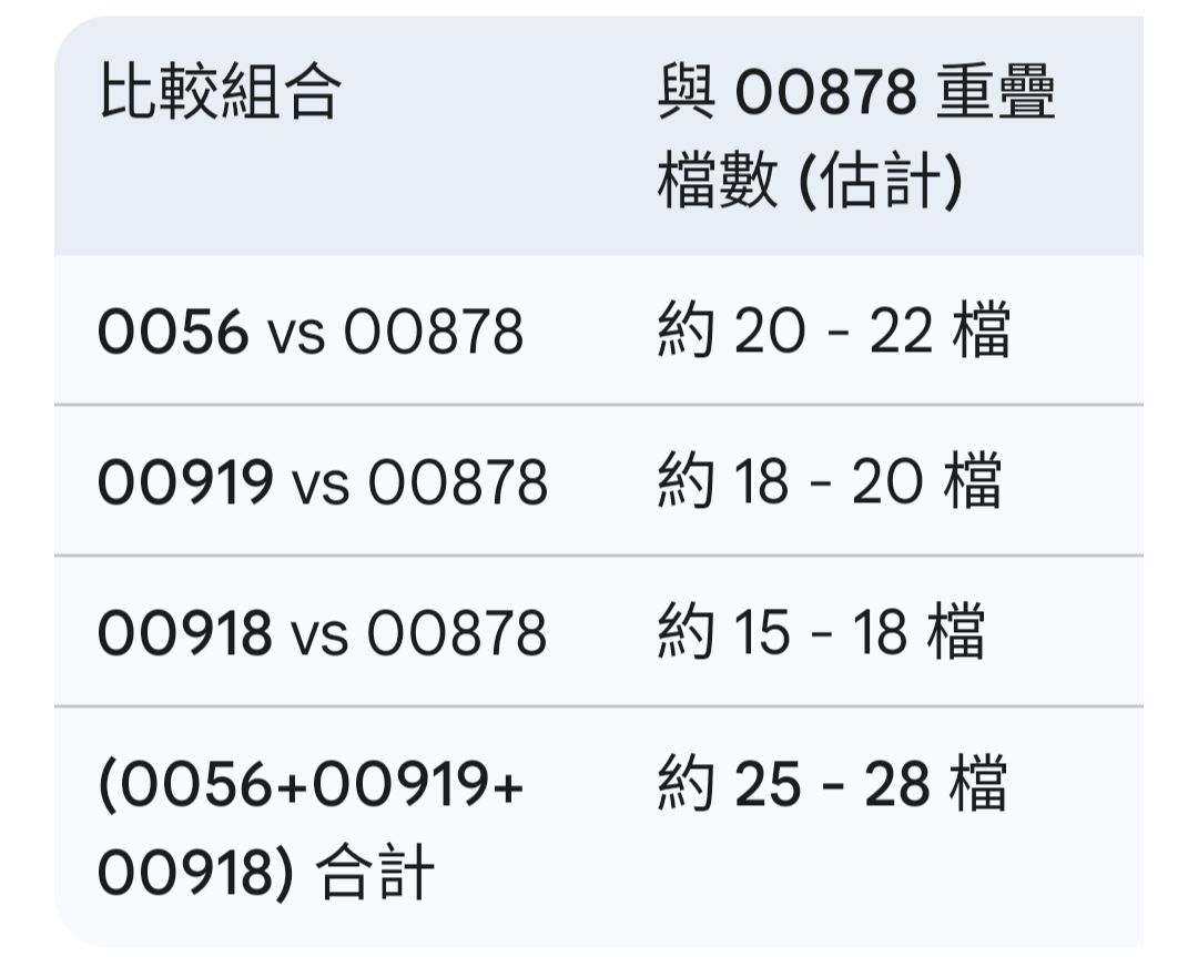 群益台灣精選高息(00919)今日走勢、配息與行情討論｜股市爆料同學會