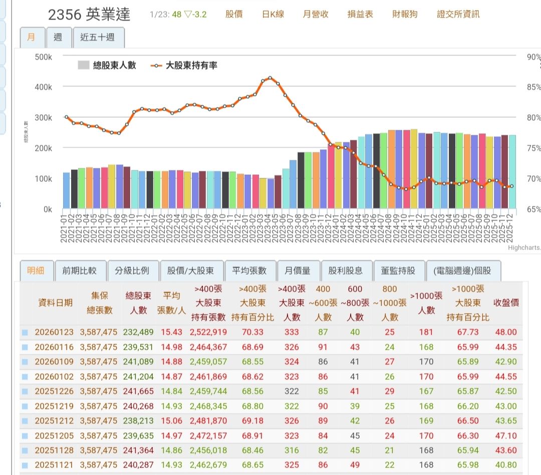 英業達(2356)本益比查詢｜PE估值與河流圖合理區間解析｜股市爆料同學會