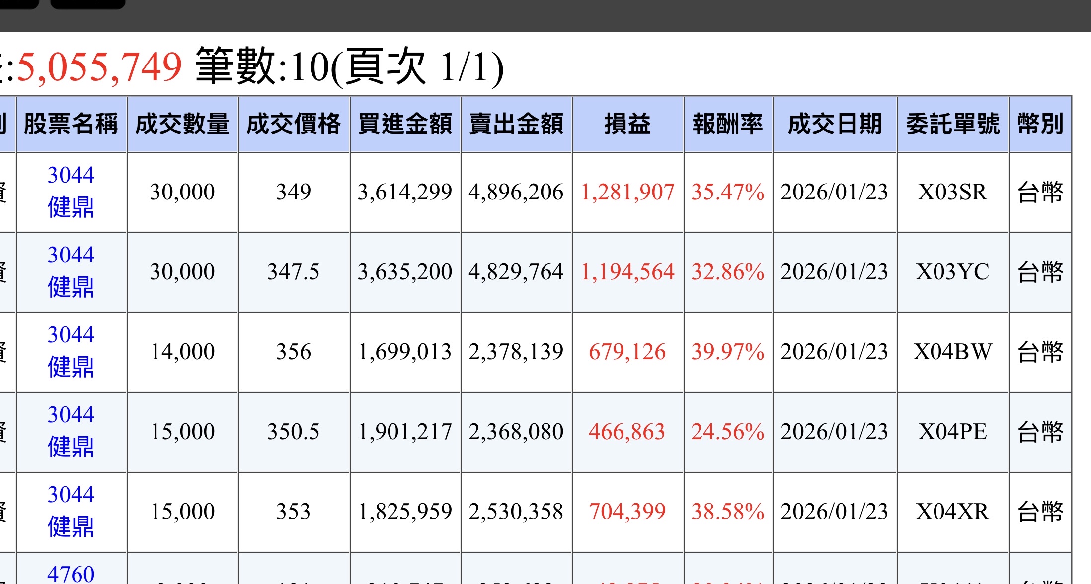 精成科(6191) 今日股價、行情討論｜股市爆料同學會