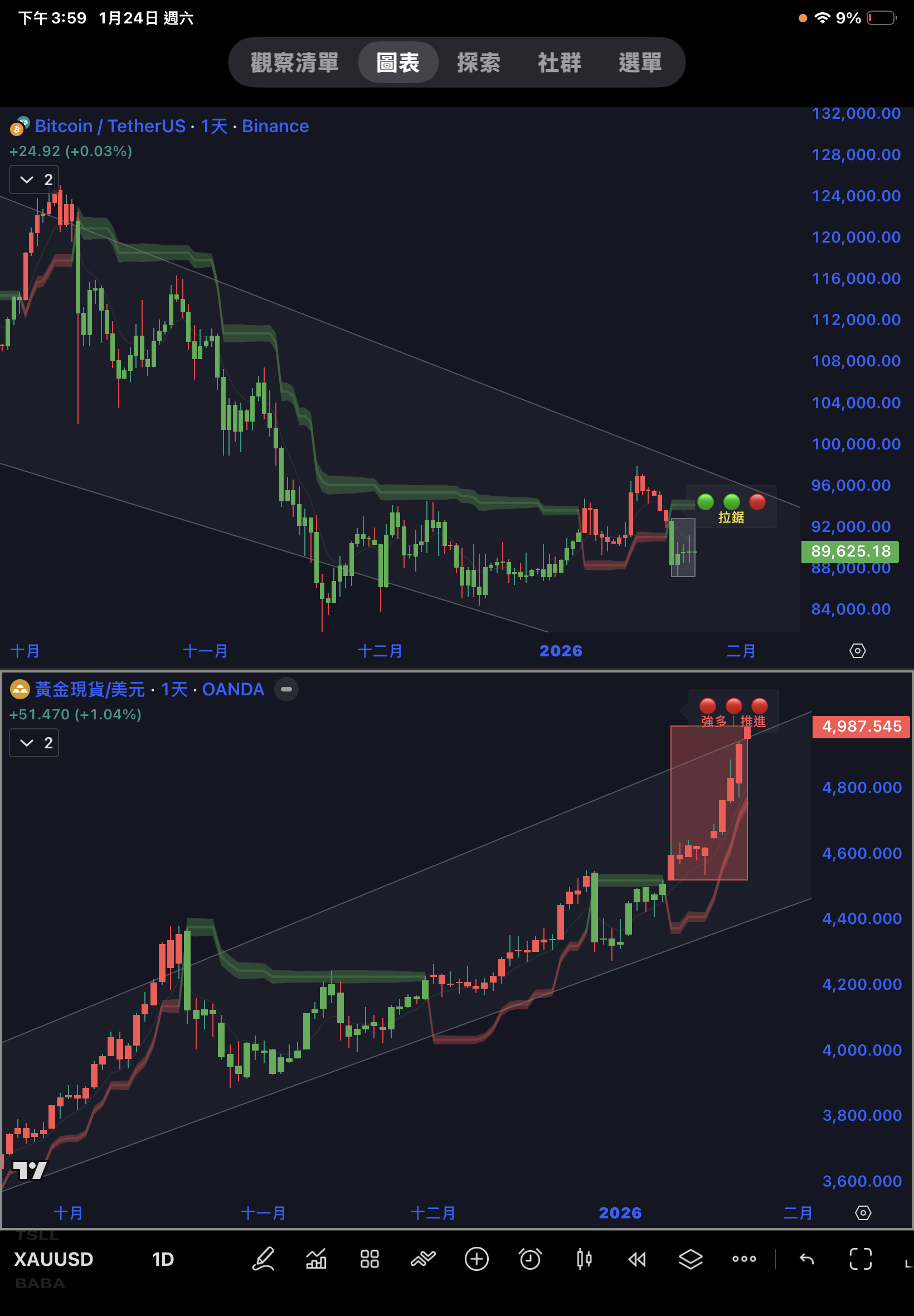 TSM/台積電- 今日股價行情與走勢圖｜股市爆料同學會