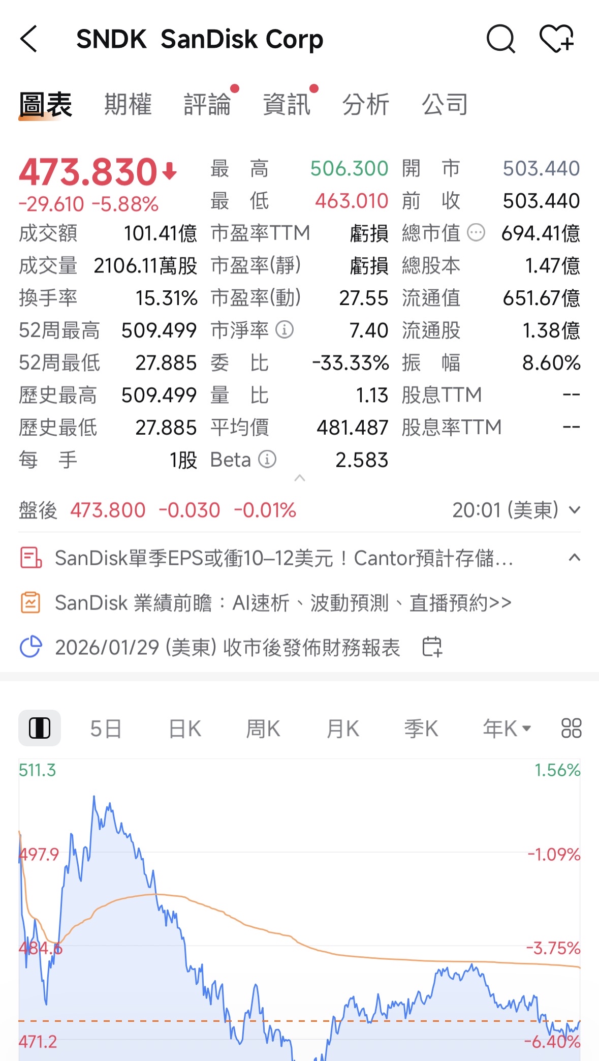 世芯-KY(3661)技術分析與K線圖(MA、KD、MACD)｜股市爆料同學會