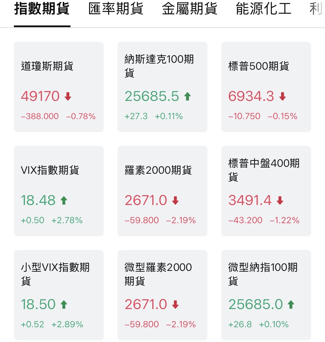 2330 台積電- 「盤前快訊」美股、台指夜盤、美光、美台積電、輝達📊｜CMoney 股市爆料同學會