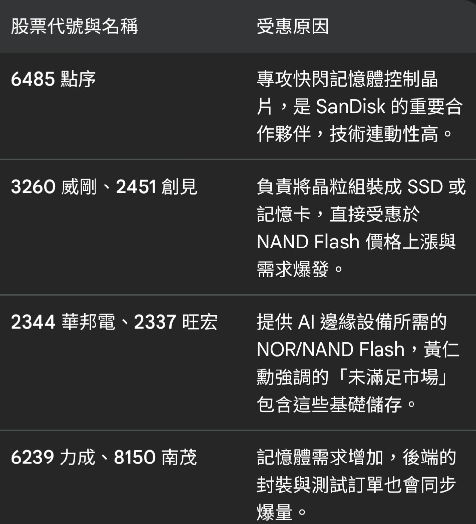 旺宏(2337) 今日股價、行情討論｜股市爆料同學會