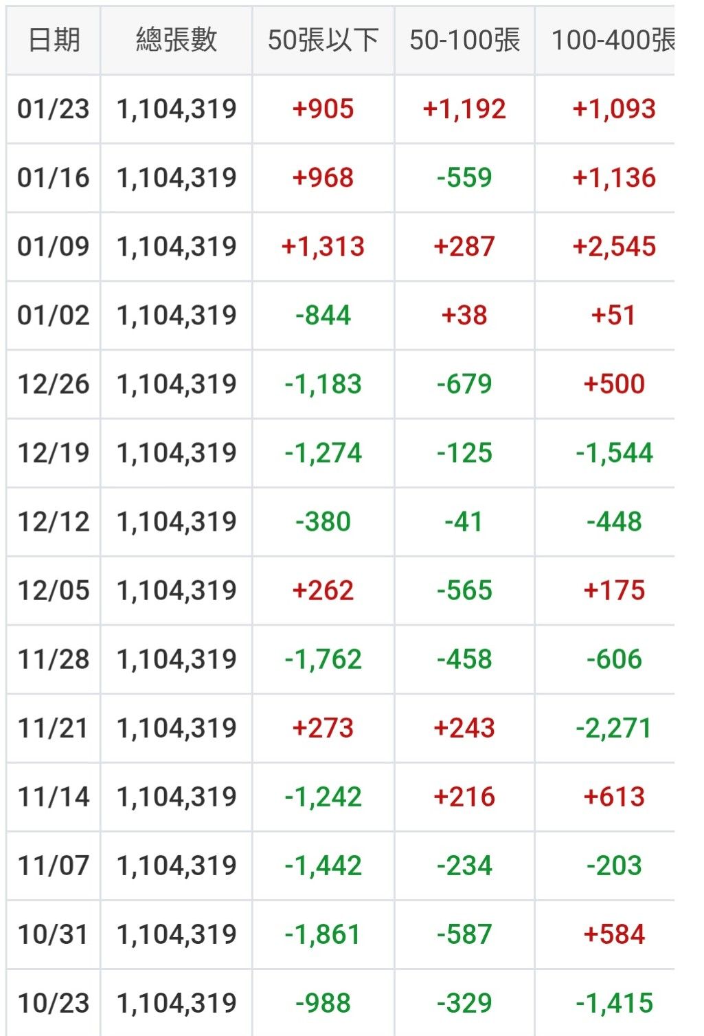 潤泰全(2915) 個股概覽| 個股- 股市