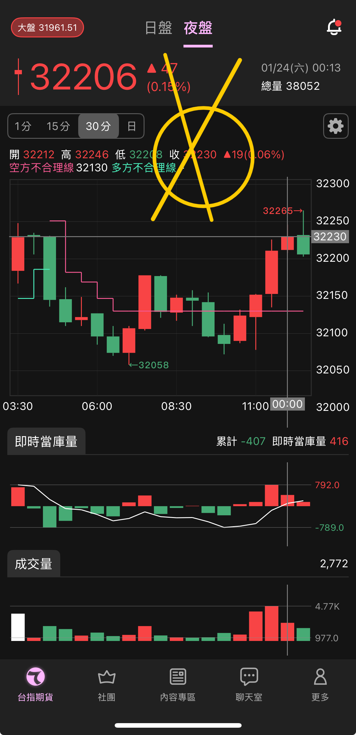 聯茂(6213) 今日股價、行情討論｜股市爆料同學會