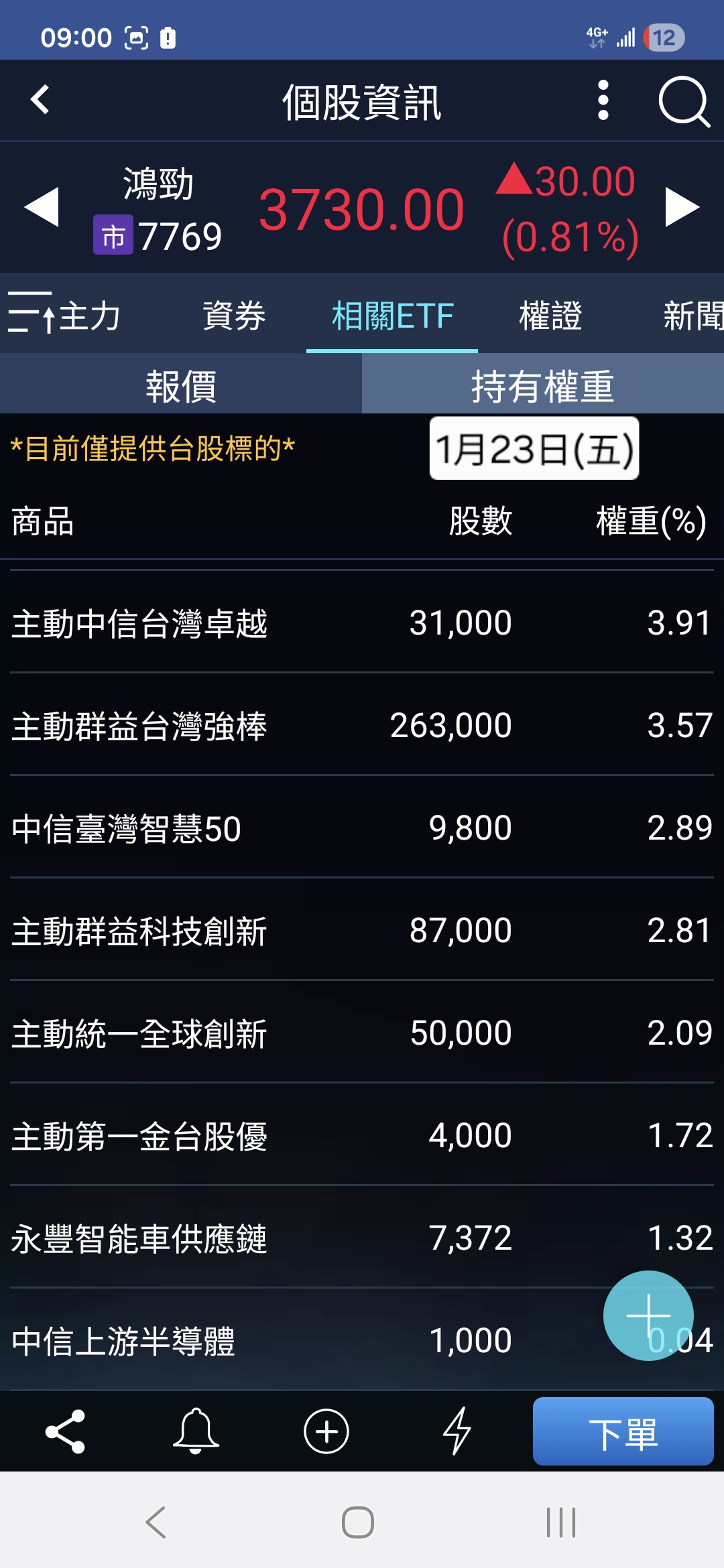 鴻勁(7769) 今日股價、行情討論｜股市爆料同學會