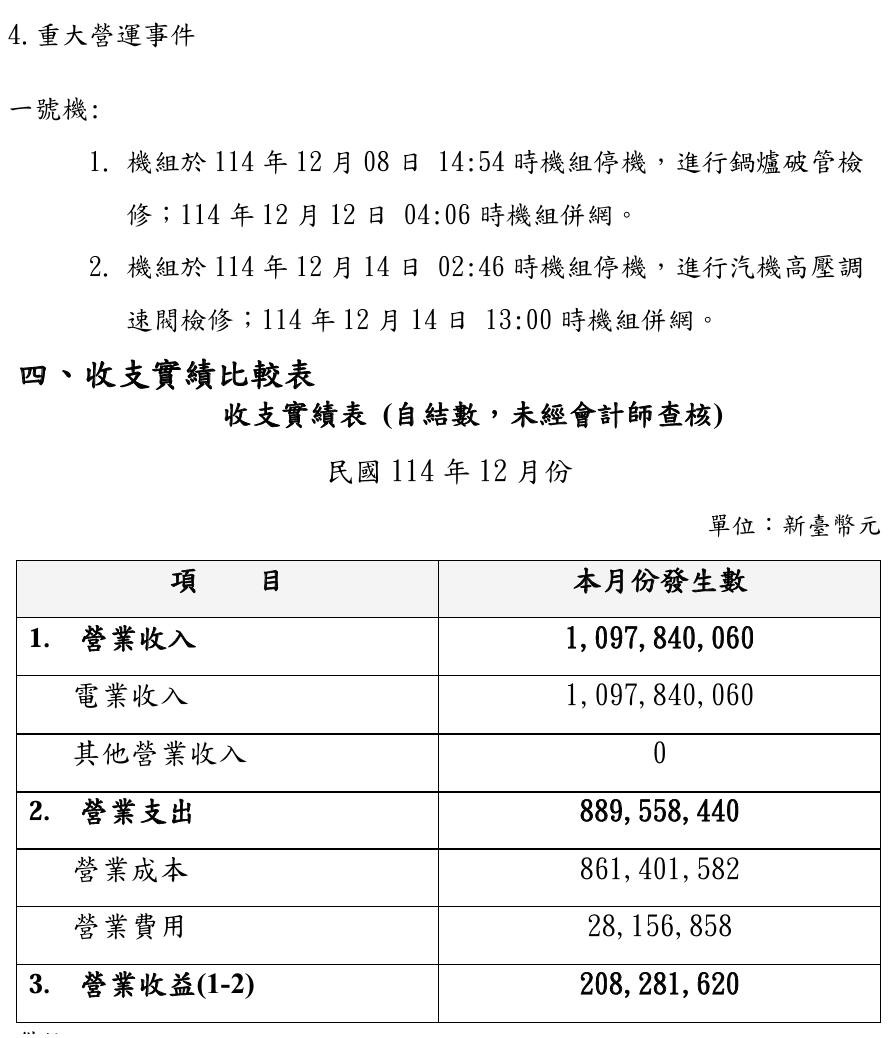 1101 台泥- 和平電廠2025/12月業績｜CMoney 股市爆料同學會