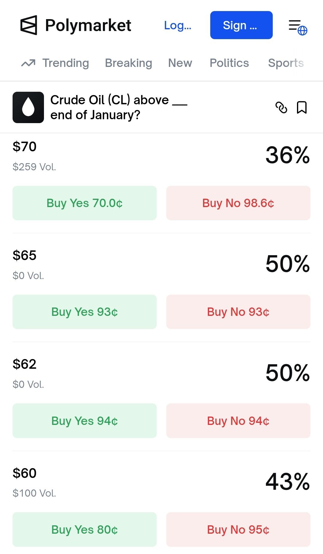 期街口S&P布蘭特油正2(00715L)今日走勢、配息與行情討論｜股市爆料同學會