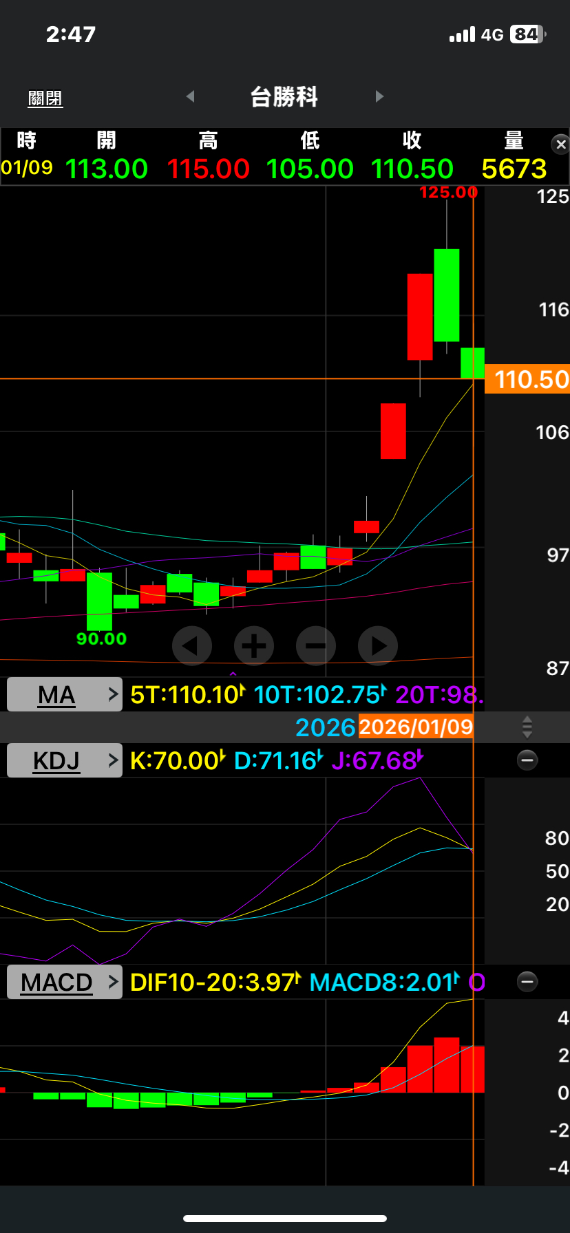 嘉晶(3016)技術分析與K線圖(MA、KD、MACD)｜股市爆料同學會