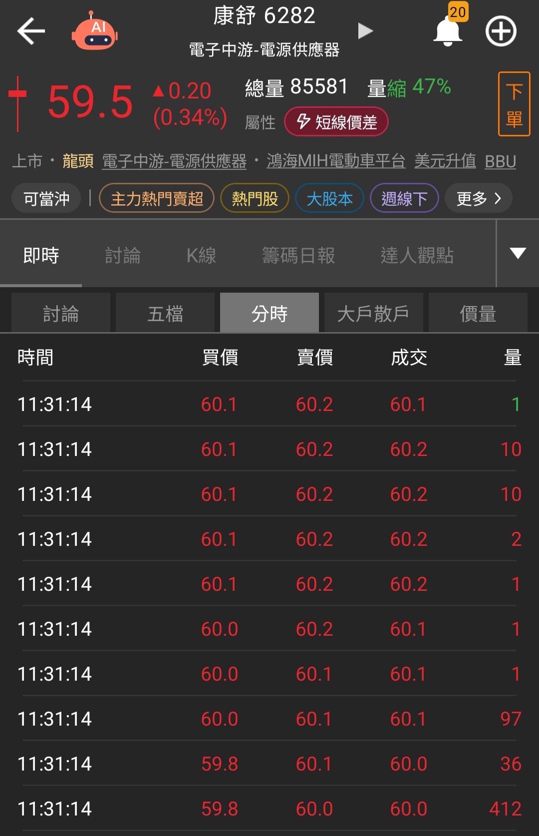 康舒(6282)營收查詢｜月營收統計與YOY年增率圖表｜股市爆料同學會