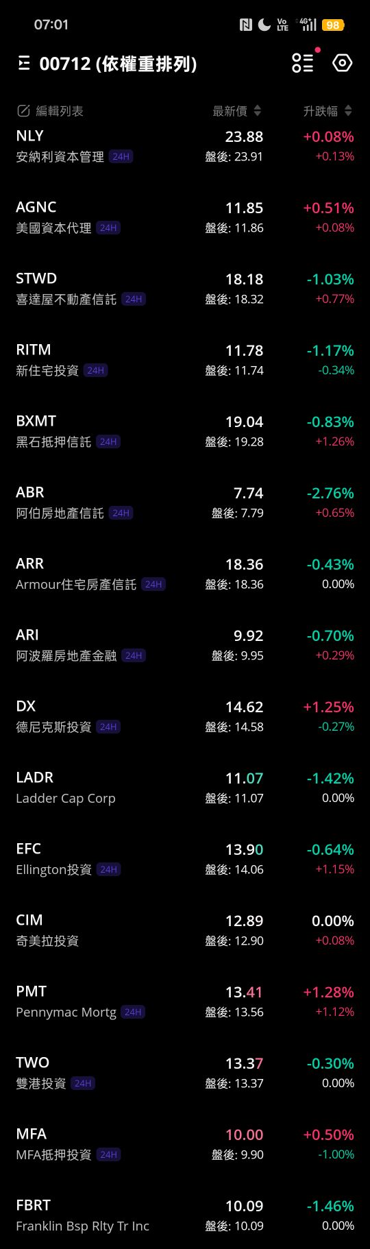 復華富時不動產(00712)-凱基-東港- 券商分點進出買賣統計｜股市爆料同學會