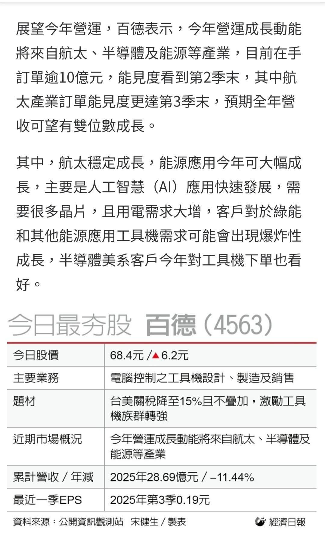 台光電(2383)技術分析與K線圖(MA、KD、MACD)｜股市爆料同學會