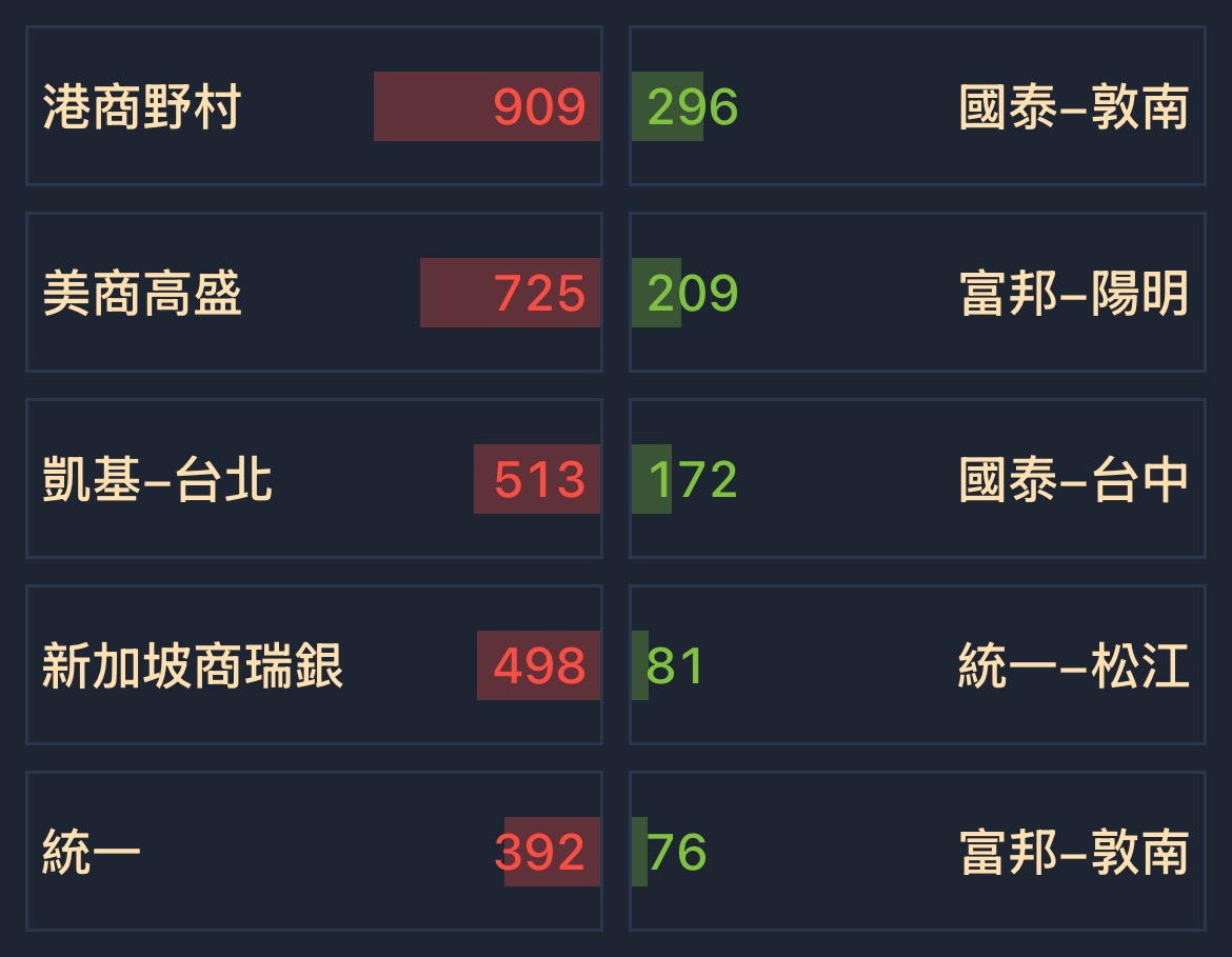 台勝科(3532) 今日股價、行情討論｜股市爆料同學會
