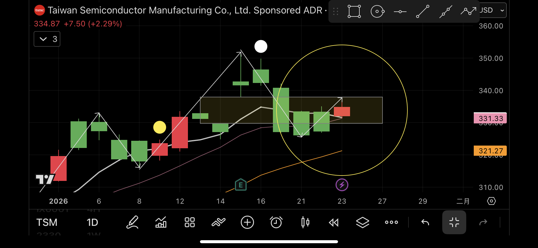 台股大盤/加權指數(TWA00) - 即時股價與走勢圖｜股市爆料同學會