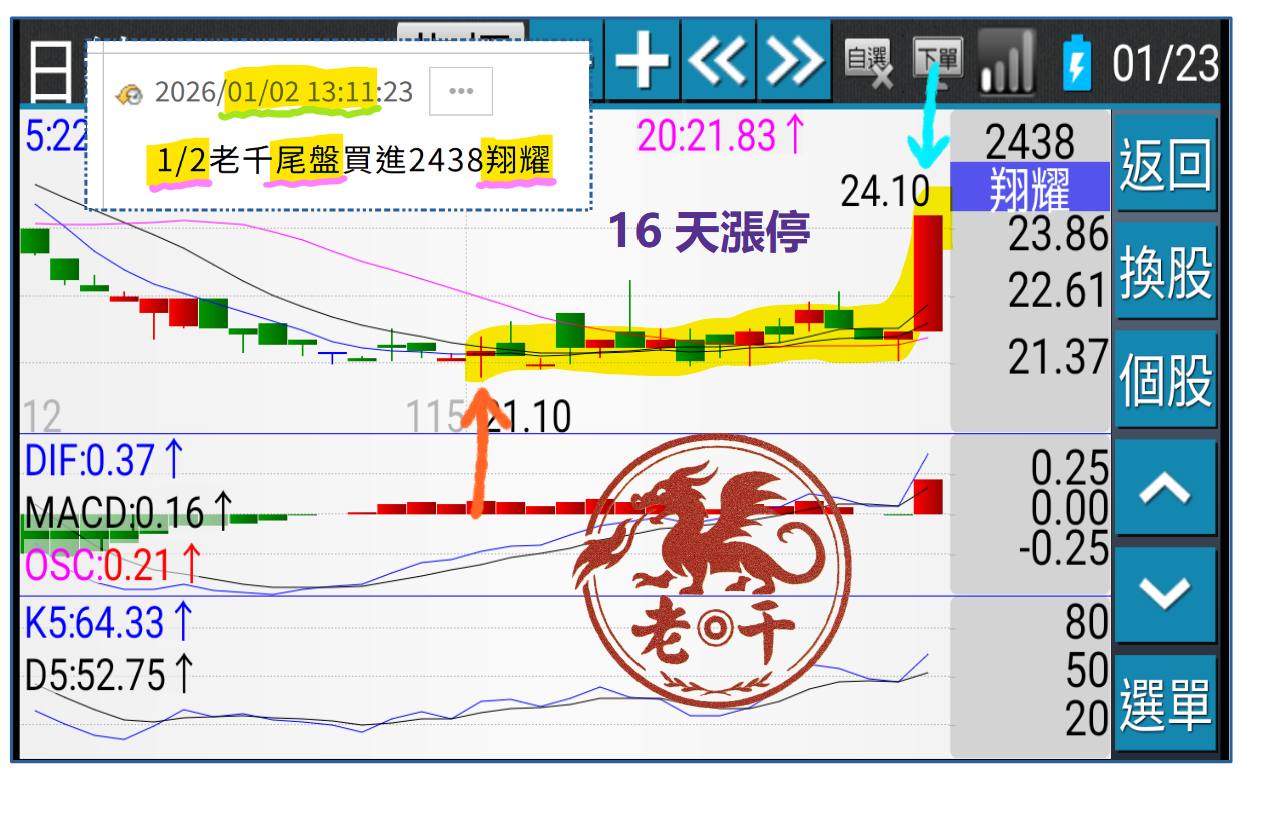 翔耀(2438)技術分析與K線圖(MA、KD、MACD)｜股市爆料同學會