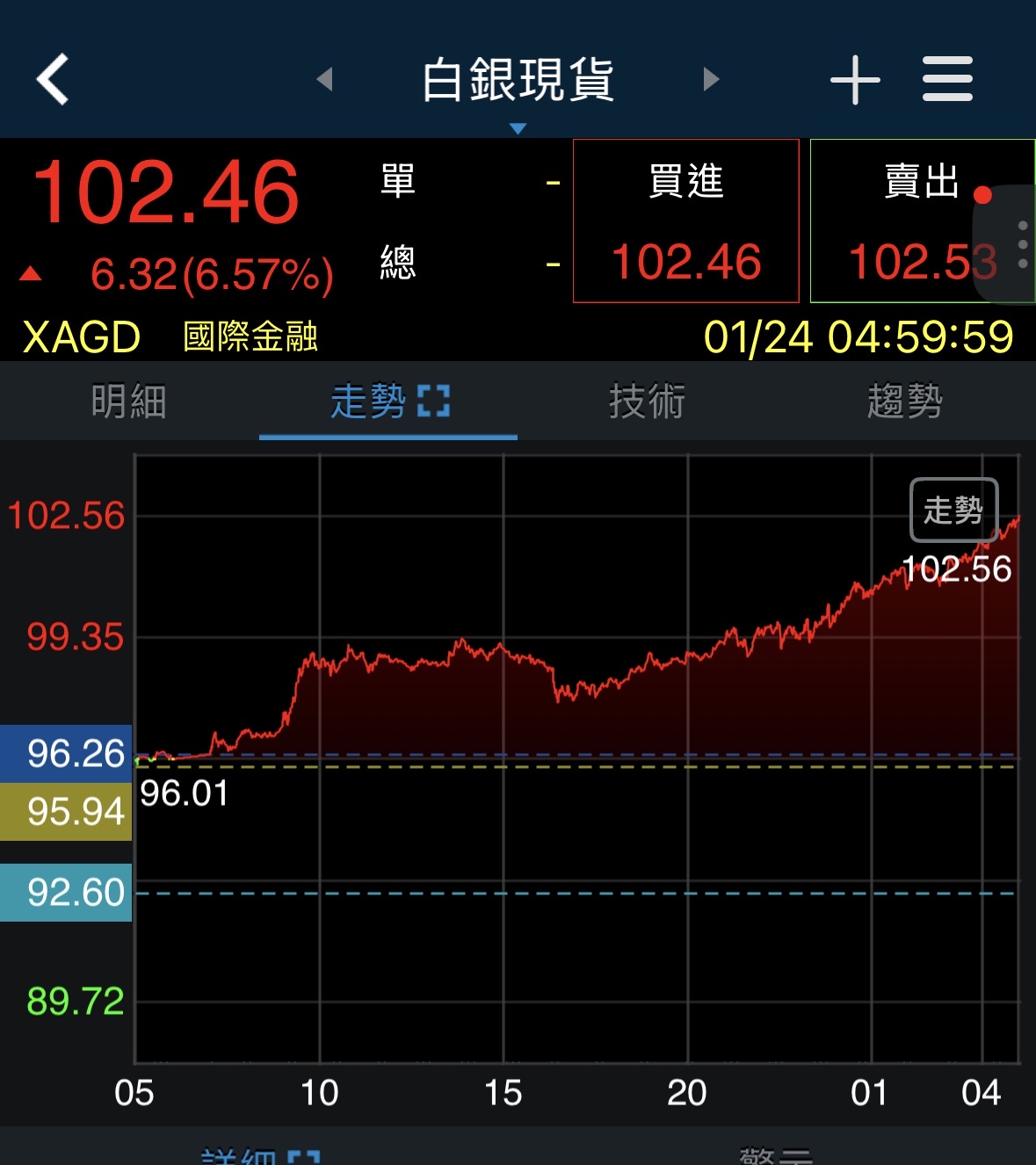 白銀 股票 價格 (99) 사진