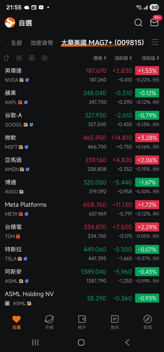 向00757靠齊的009815即將於01/26上市，加油~
