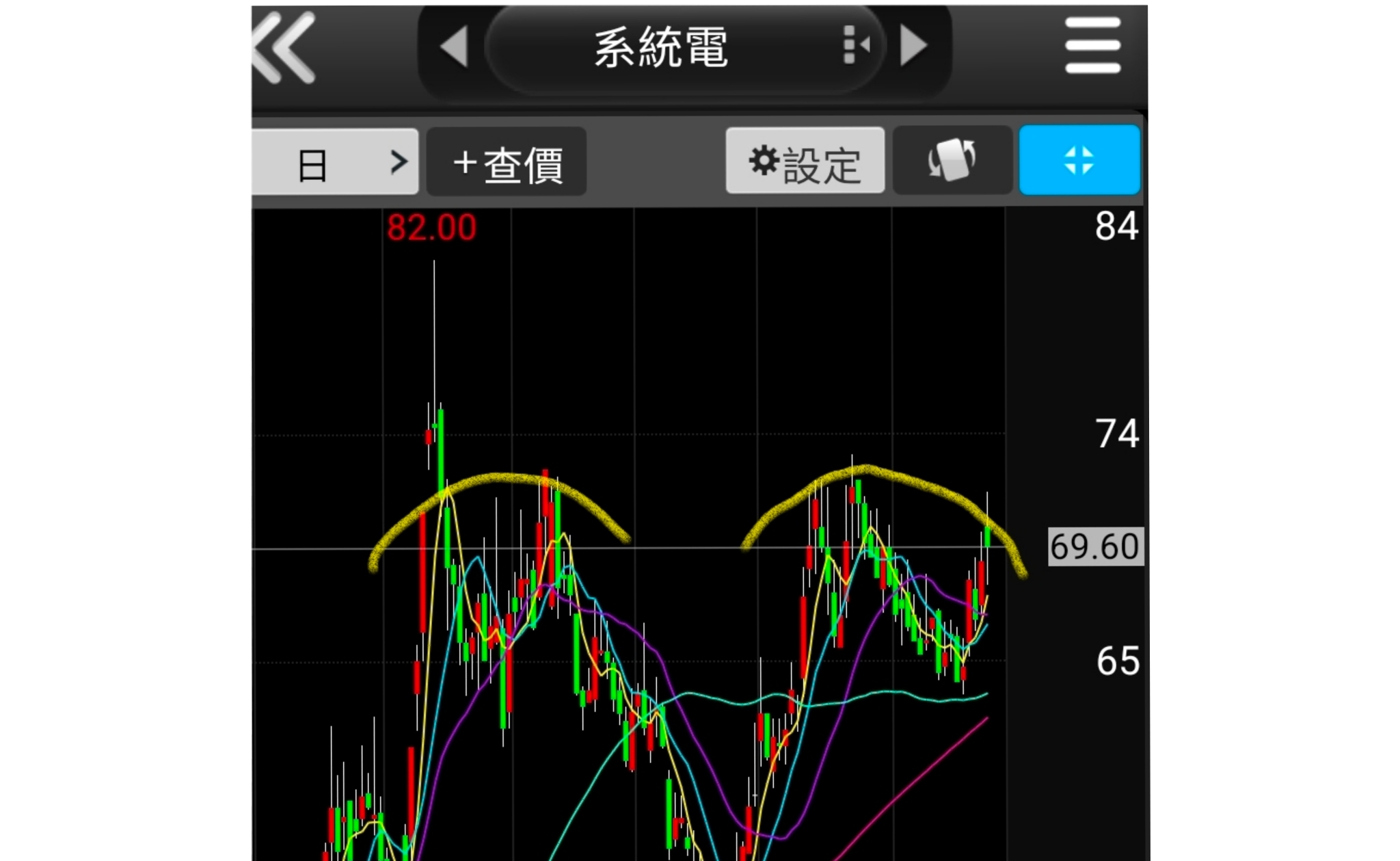 系統電(5309)千張大戶與散戶持股比例，持股籌碼集中度查詢｜股市爆料同學會