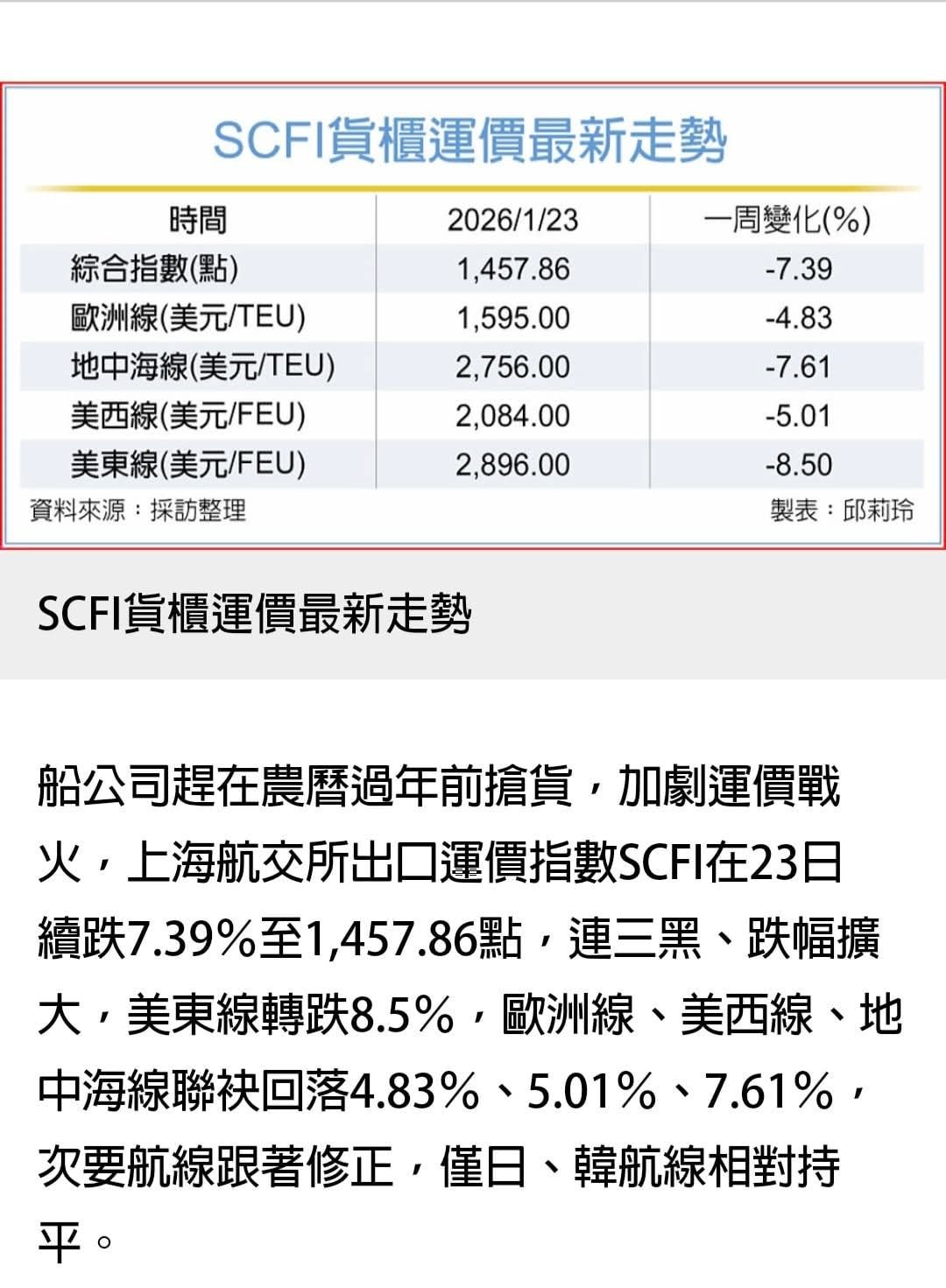 陽明(2609)2025股利發放日、除權息日與歷年配息金額｜股市爆料同學會