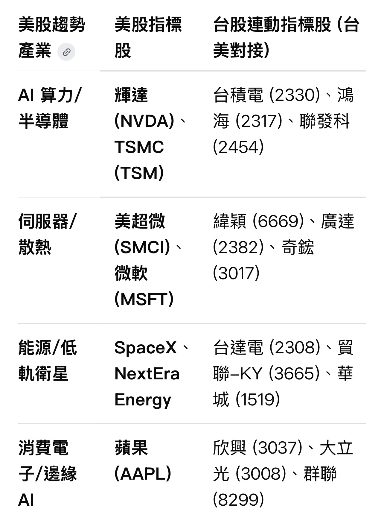 力成(6239)外資、投信、法人籌碼變化與自營買賣超總表｜股市爆料同學會