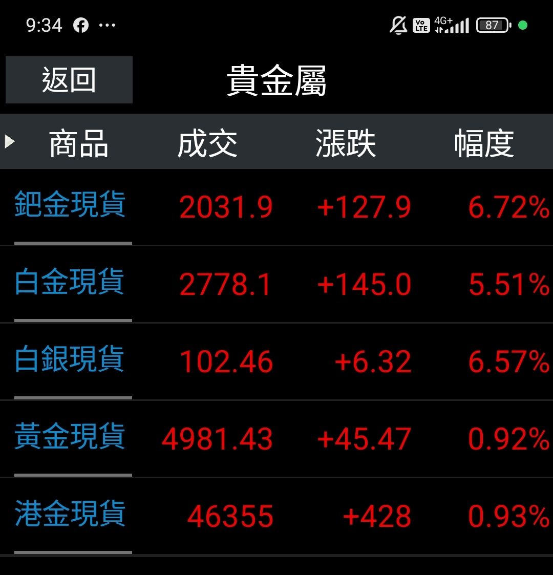 期元大道瓊白銀(00738U)今日走勢、配息與行情討論｜股市爆料同學會
