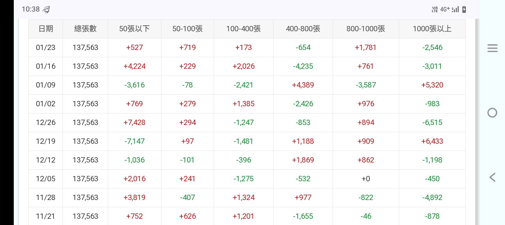 台股大盤/加權指數(TWA00) - 即時股價與走勢圖｜股市爆料同學會
