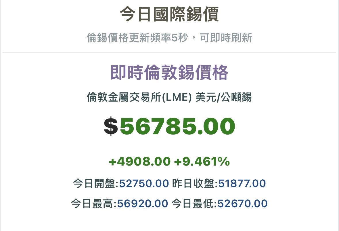 昇貿(3305) 今日股價、行情討論｜股市爆料同學會