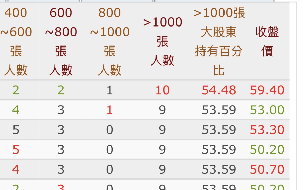 菱光(8249) 今日股價、行情討論｜股市爆料同學會