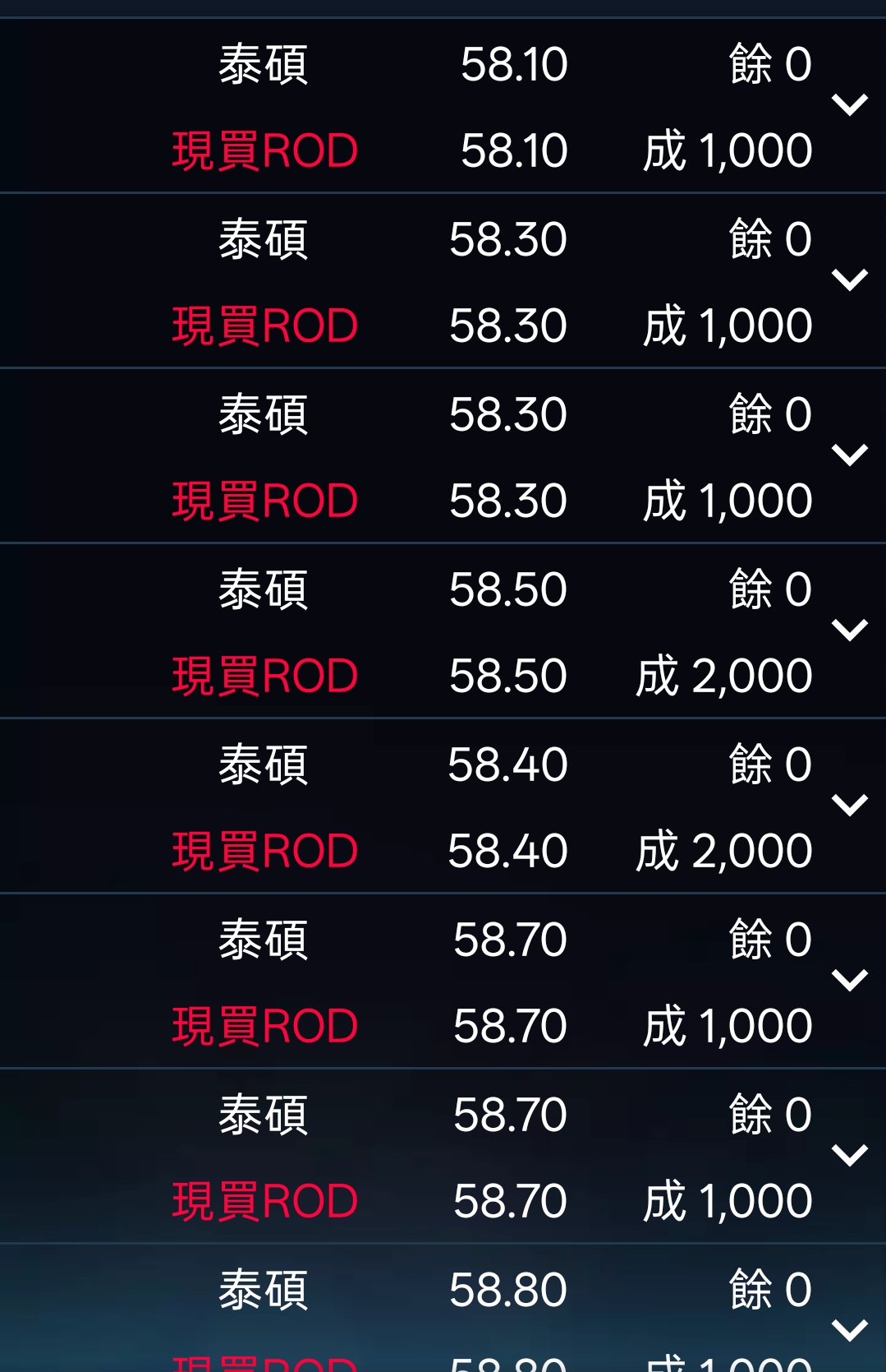泰碩(3338)技術分析與K線圖(MA、KD、MACD)｜股市爆料同學會