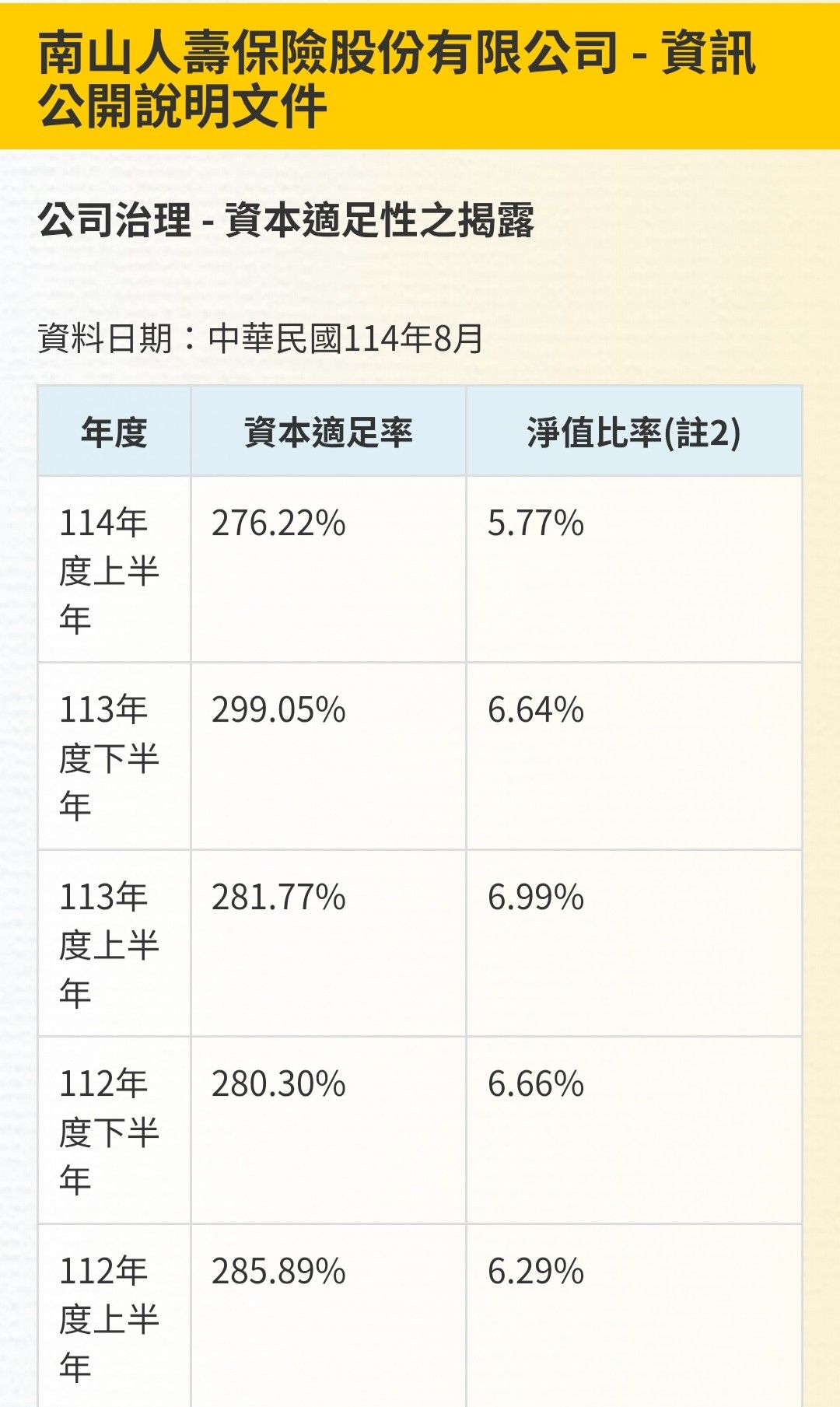 2915 潤泰全- 金管會曾將淨值佔資產比納入保險業申請IPO的標準之一，要求須...｜CMoney 股市爆料同學會