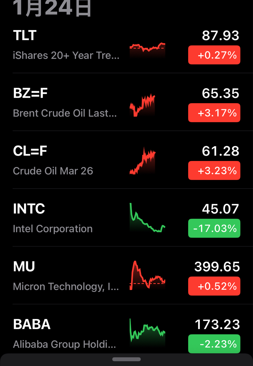 元大美債20年(00679B)今日走勢、配息與行情討論｜股市爆料同學會
