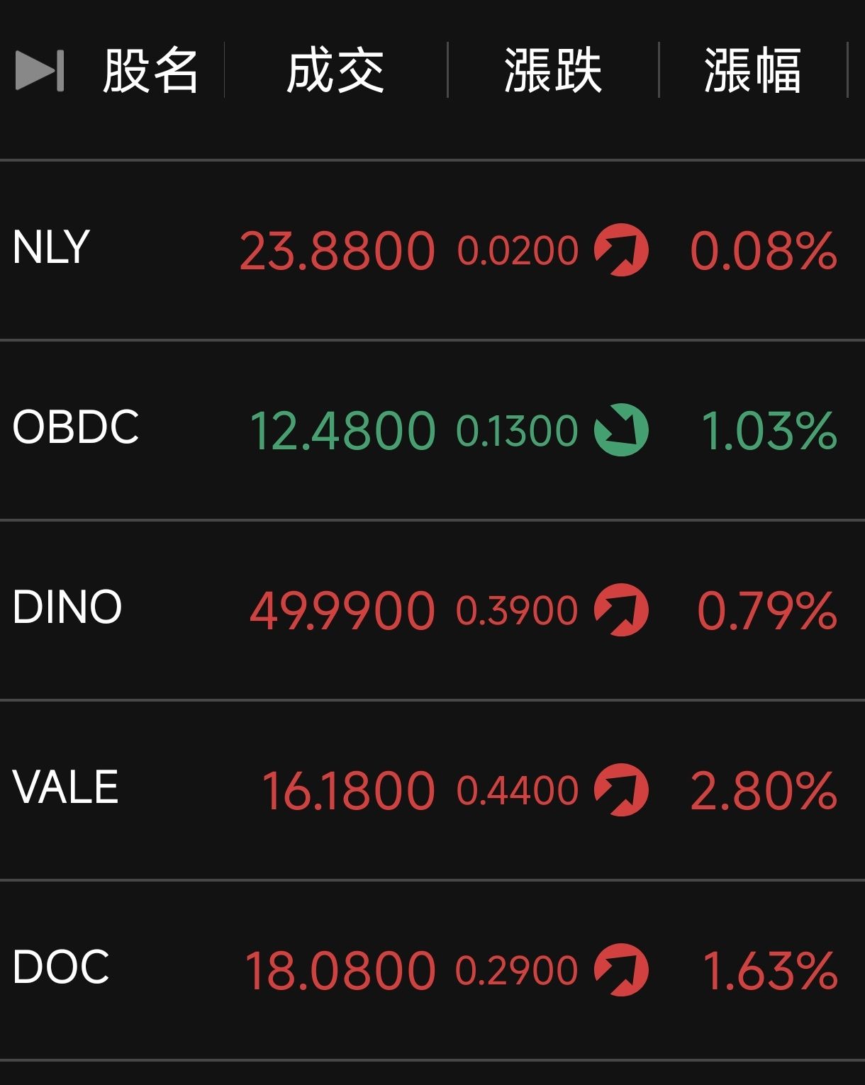 中信全球高股息(00963)技術分析(MA、KD、MACD、RSI) 與K 線圖｜股市爆料同學會