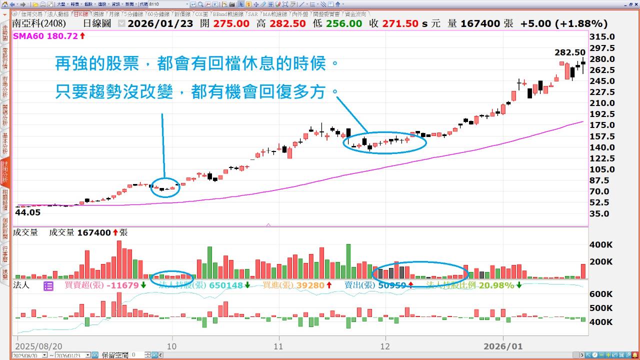 華東(8110) 今日股價、行情討論｜股市爆料同學會