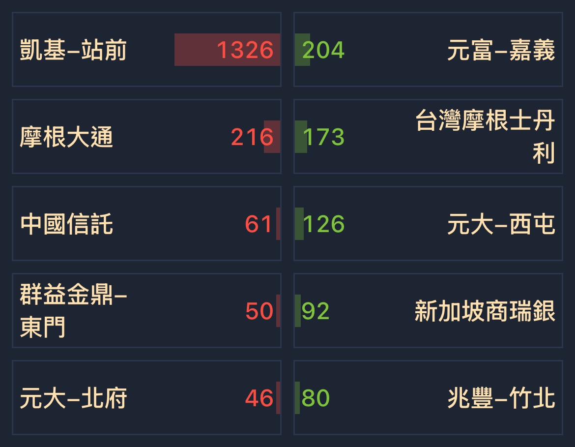 國票金(2889) 今日股價、行情討論｜股市爆料同學會