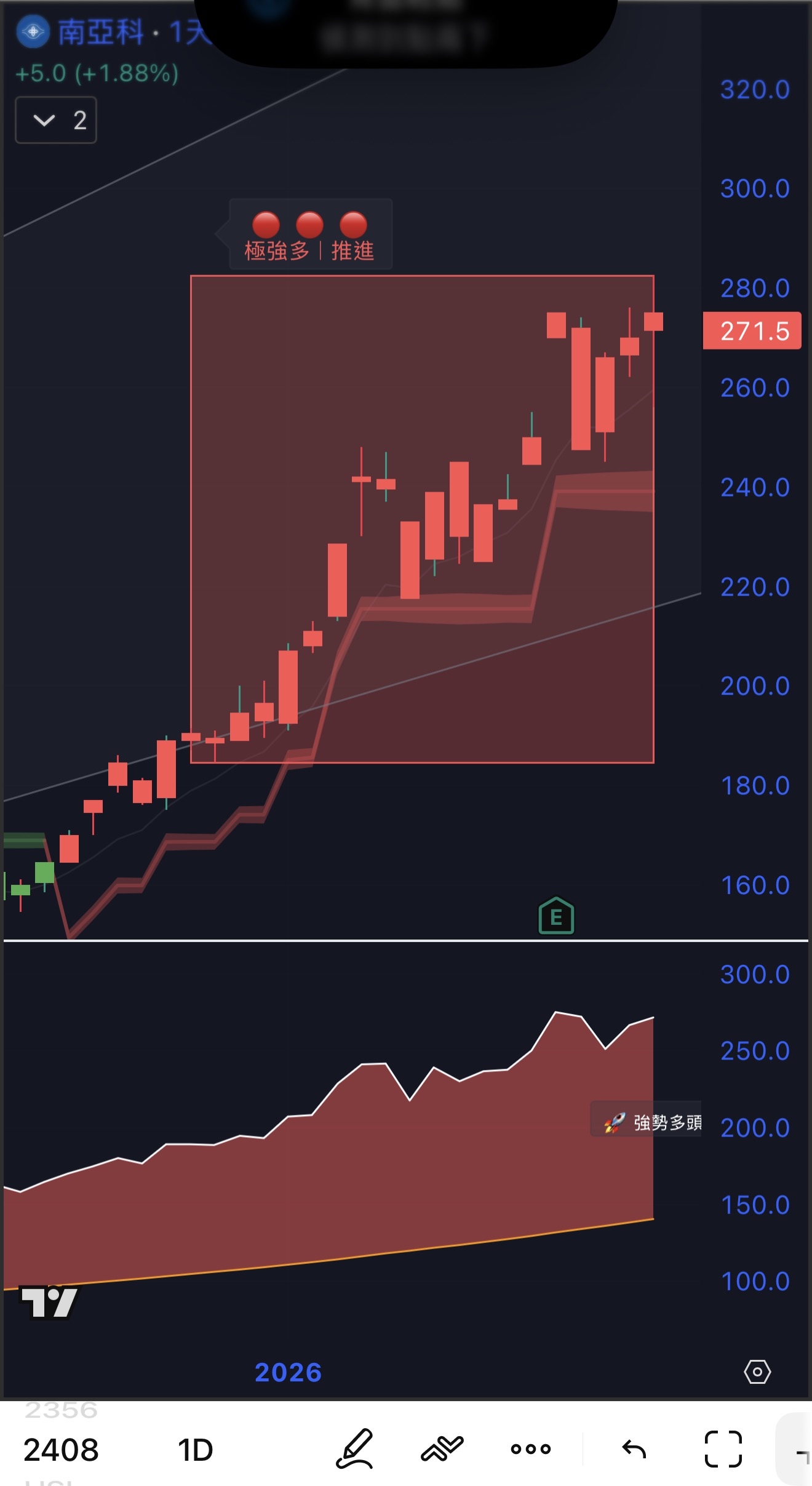AMD概念股|推薦與股價行情｜CMoney 股市爆料同學會