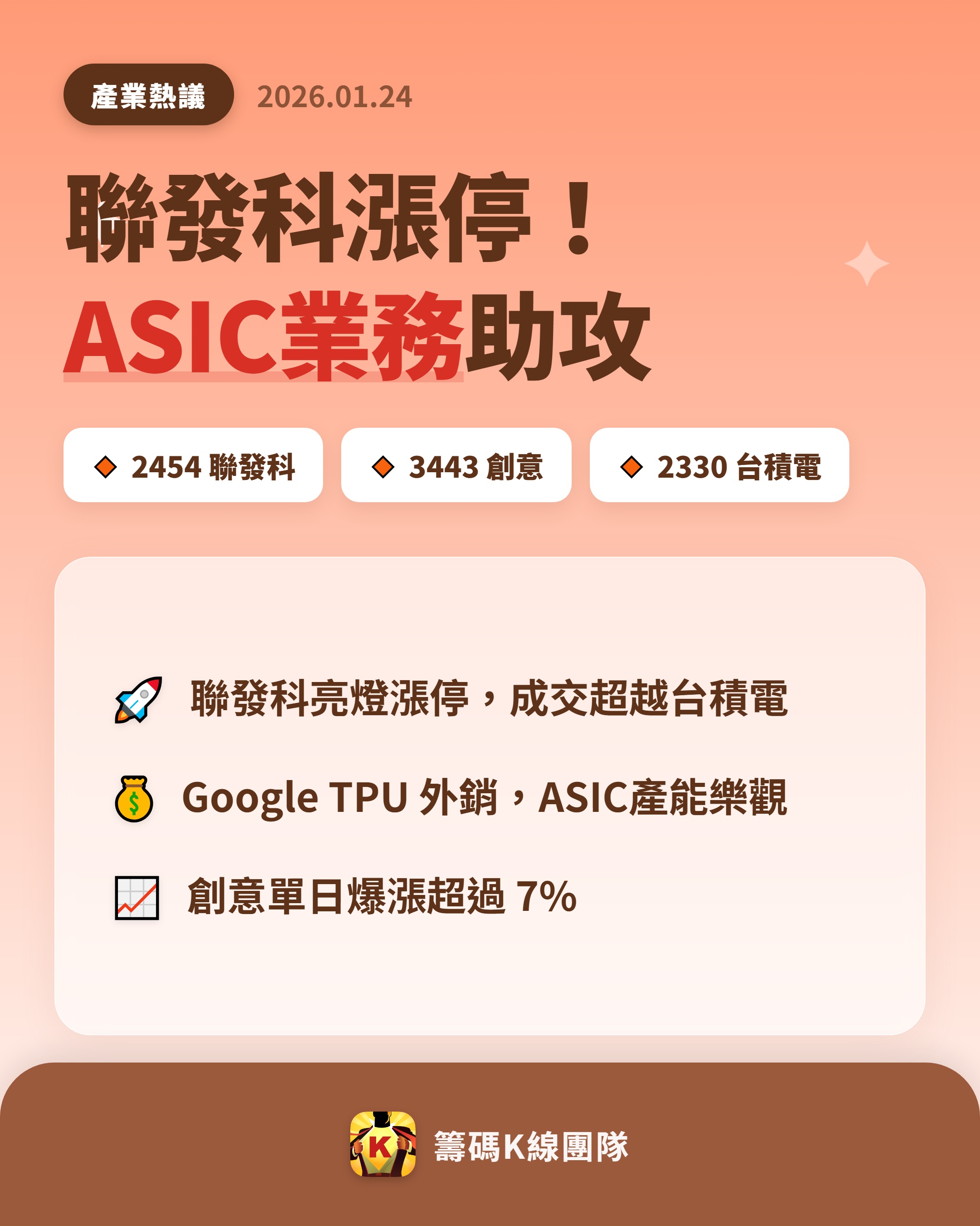 2330 台積電- 🔥 聯發科漲停創高價！ASIC 業務成新引擎🔥 聯發...｜CMoney 股市爆料同學會