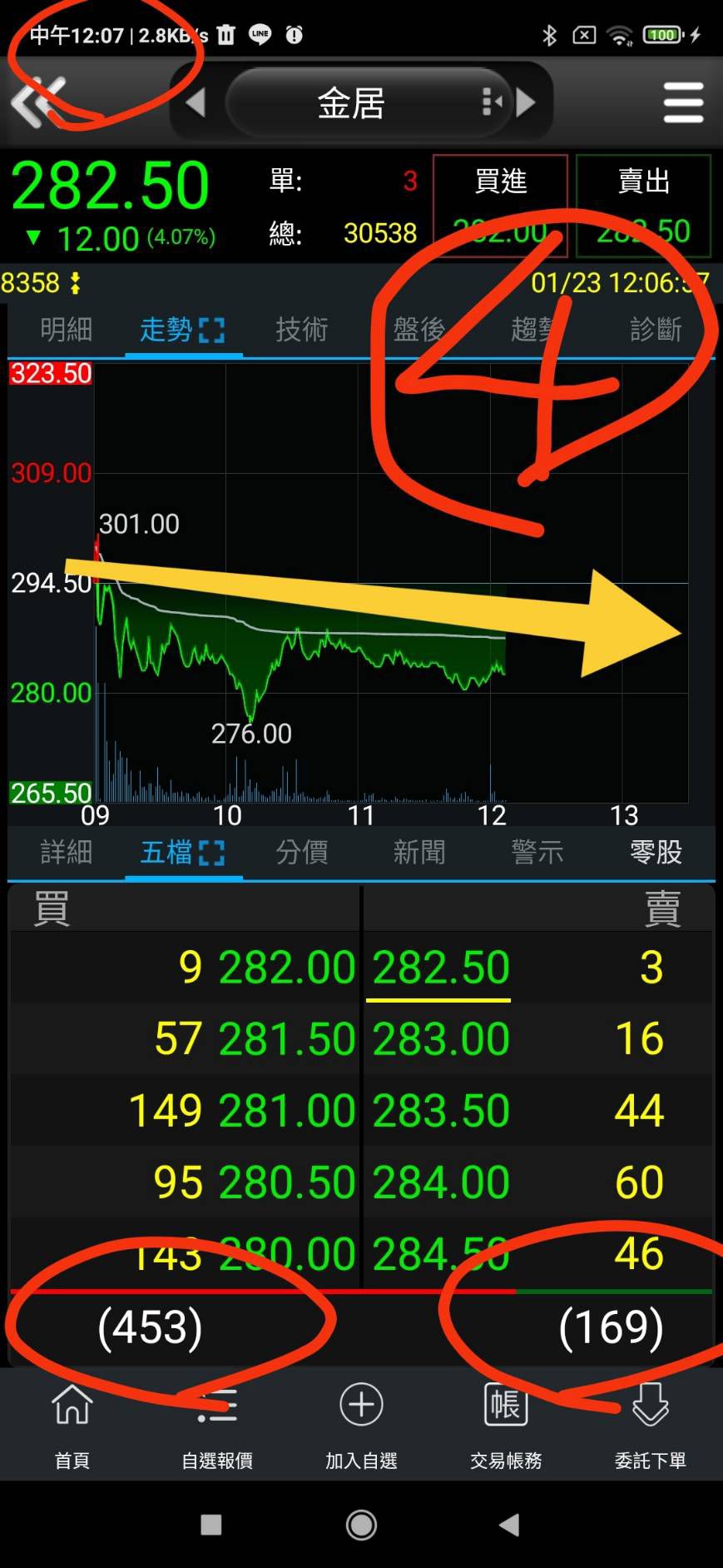 金居(8358)千張大戶與散戶持股比例，持股籌碼集中度查詢｜股市爆料同學會