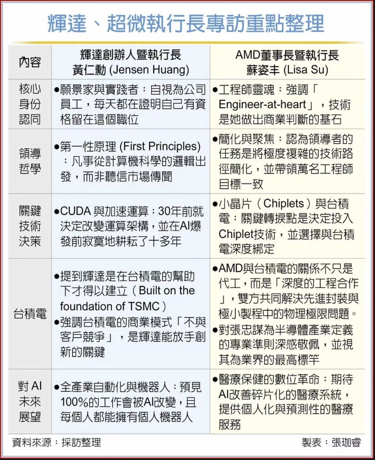 傳「三星存儲器全面漲價80％」/ 超微、輝達AI爭霸台積成...｜CMoney 股市爆料同學會