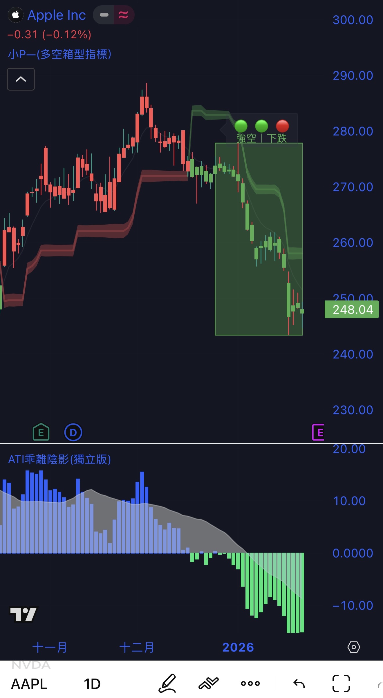 AAPL/蘋果- K線圖分析(MA、KD、MACD、RSI)｜股市爆料同學會