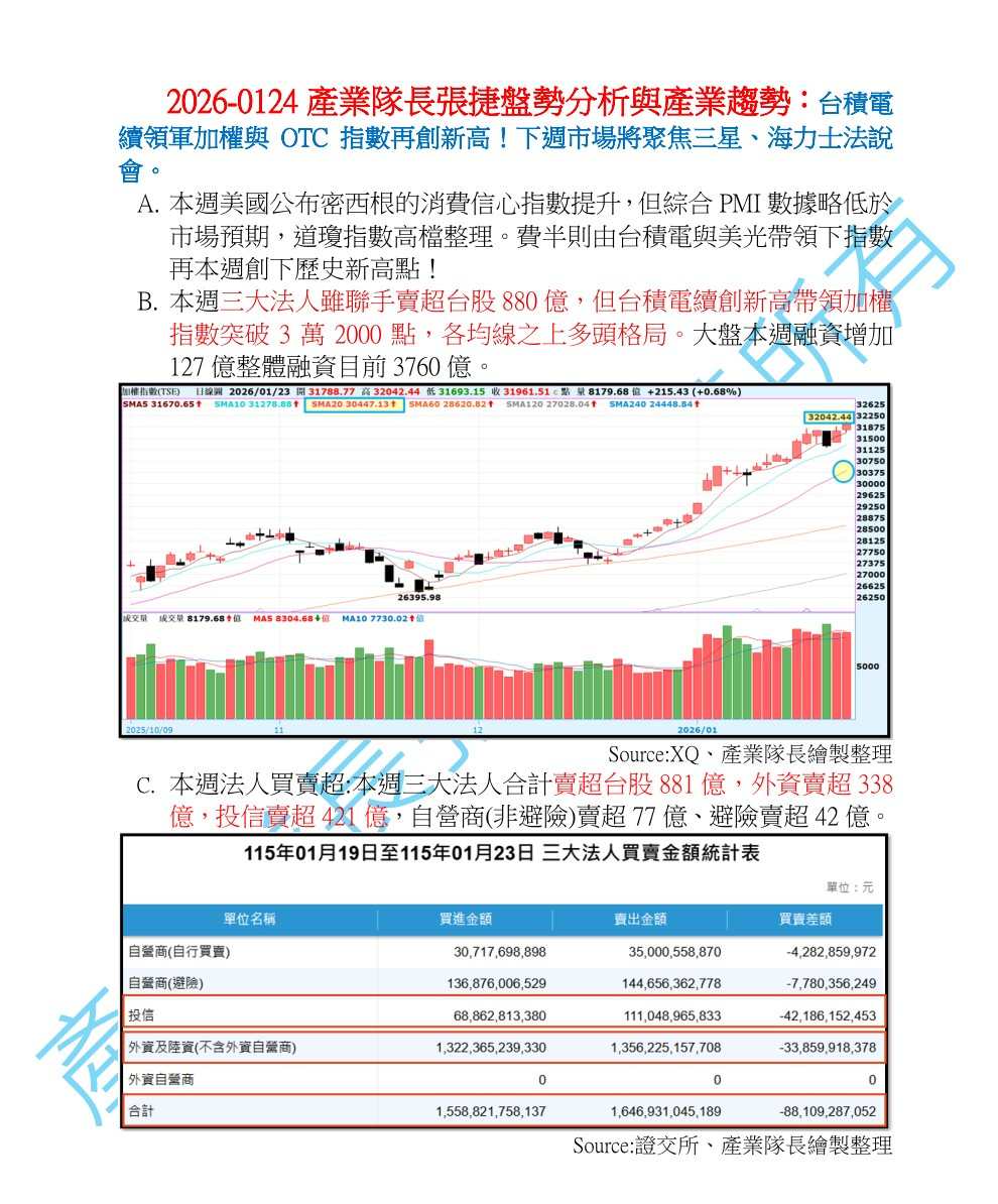 元大台灣50(0050)今日走勢、配息與行情討論｜股市爆料同學會