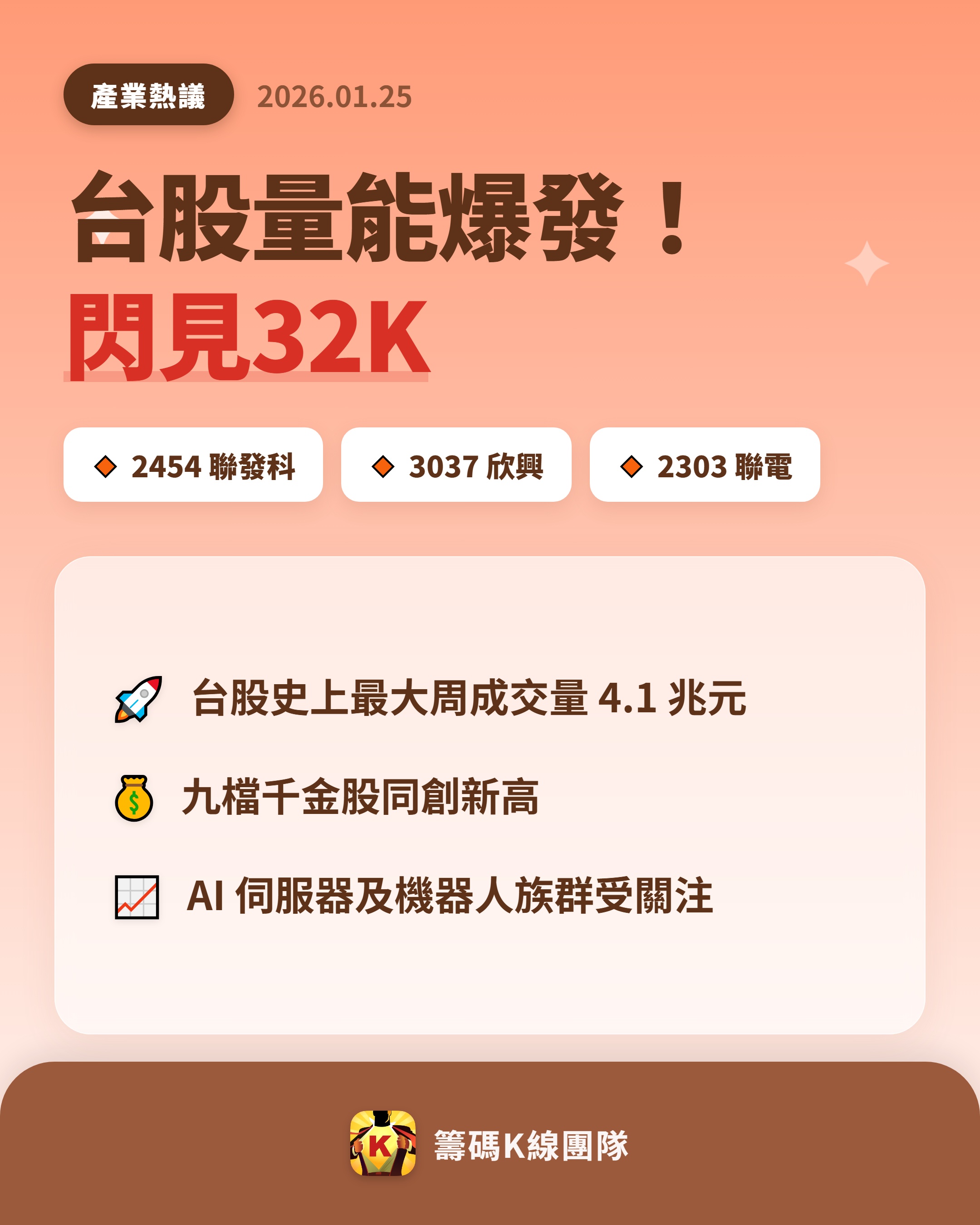 2303 聯電- 🔥 台股成交量屢創新高，閃見32K！ 🔥 台股進入高...｜CMoney 股市爆料同學會