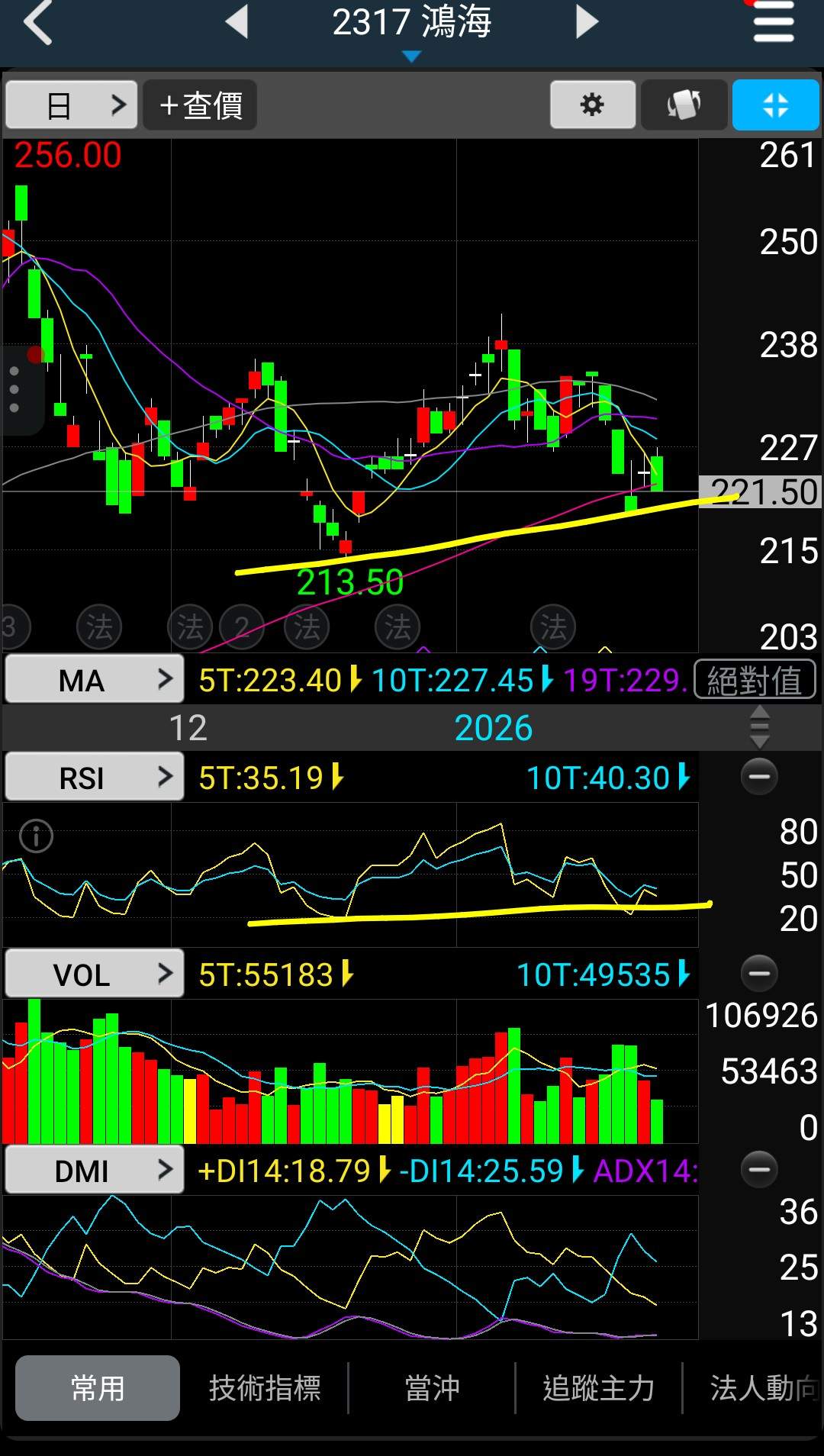 2317 鴻海- 說kd股價底背離不相信那rsi股價都沒破前低同步築底你信不信｜CMoney 股市爆料同學會