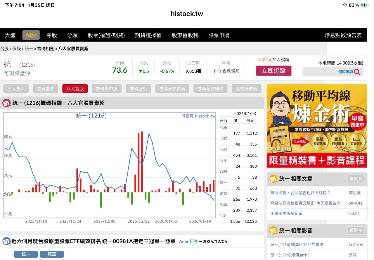 統一(1216)外資、投信、法人籌碼變化與自營買賣超總表｜股市爆料同學會